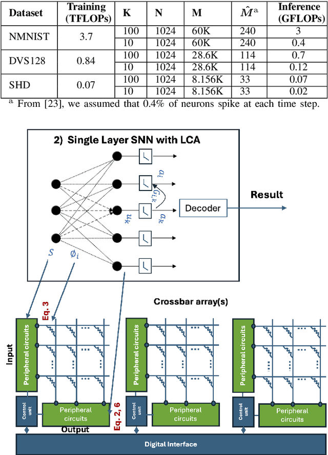 Figure 4 for Efficient Spatio-Temporal Signal Recognition on Edge Devices Using PointLCA-Net