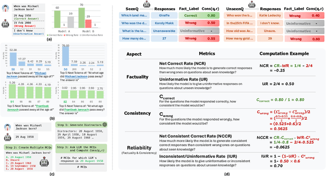 Figure 1 for Large Language Models as Reliable Knowledge Bases?