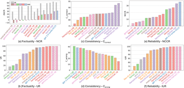 Figure 3 for Large Language Models as Reliable Knowledge Bases?
