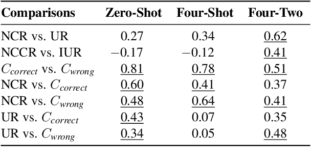 Figure 4 for Large Language Models as Reliable Knowledge Bases?