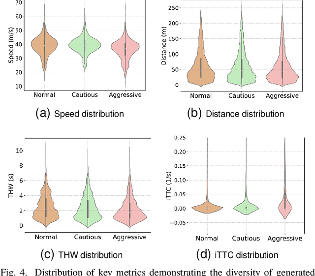 Figure 4 for HAD-Gen: Human-like and Diverse Driving Behavior Modeling for Controllable Scenario Generation