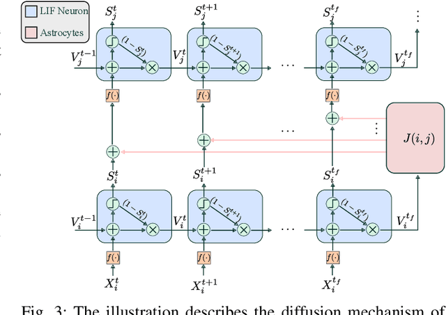 Figure 3 for NeuroVE: Brain-inspired Linear-Angular Velocity Estimation with Spiking Neural Networks