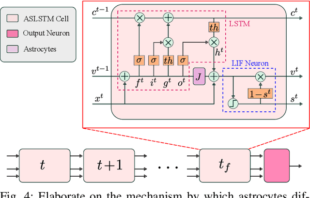 Figure 4 for NeuroVE: Brain-inspired Linear-Angular Velocity Estimation with Spiking Neural Networks