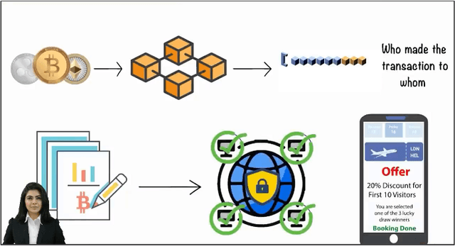 Figure 3 for Do I Have Your Attention: A Large Scale Engagement Prediction Dataset and Baselines
