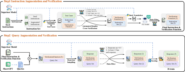 Figure 3 for Self-play with Execution Feedback: Improving Instruction-following Capabilities of Large Language Models