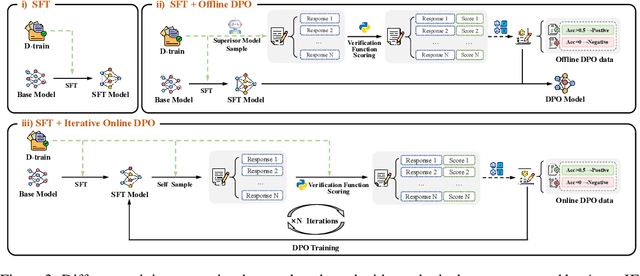 Figure 4 for Self-play with Execution Feedback: Improving Instruction-following Capabilities of Large Language Models