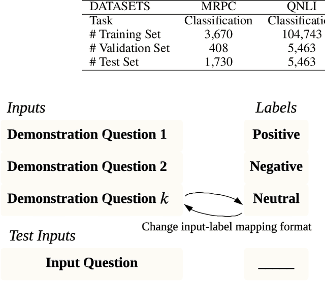 Figure 3 for Comparative Analysis of Demonstration Selection Algorithms for LLM In-Context Learning