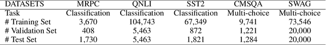 Figure 2 for Comparative Analysis of Demonstration Selection Algorithms for LLM In-Context Learning
