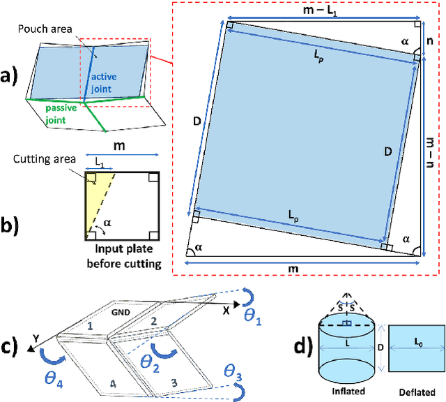Figure 3 for Modular Self-Lock Origami: design, modeling, and simulation to improve the performance of a rotational joint