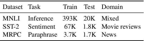Figure 2 for All Roads Lead to Rome? Exploring the Invariance of Transformers' Representations