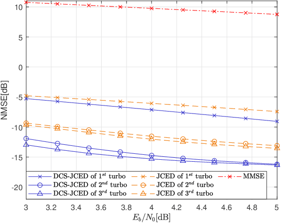 Figure 3 for Joint Channel Estimation and Turbo Equalization of Single-Carrier Systems over Time-Varying Channels