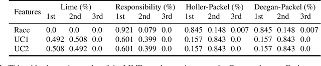 Figure 3 for Axiomatic Aggregations of Abductive Explanations