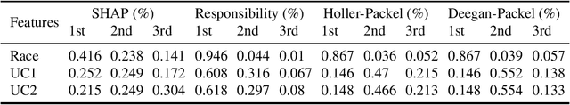 Figure 4 for Axiomatic Aggregations of Abductive Explanations