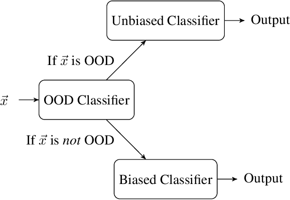 Figure 2 for Axiomatic Aggregations of Abductive Explanations