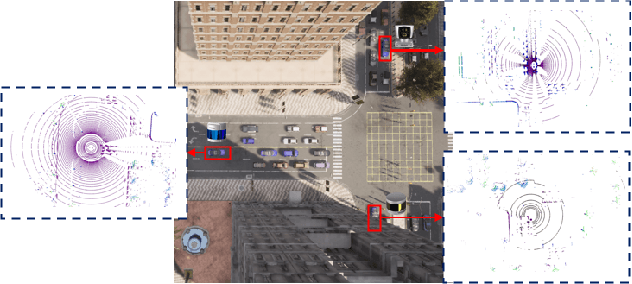 Figure 1 for HPL-ViT: A Unified Perception Framework for Heterogeneous Parallel LiDARs in V2V