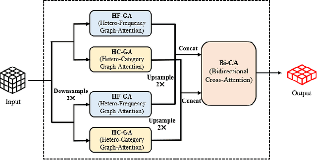 Figure 4 for HPL-ViT: A Unified Perception Framework for Heterogeneous Parallel LiDARs in V2V