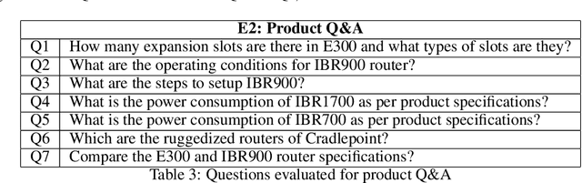 Figure 4 for Observations on LLMs for Telecom Domain: Capabilities and Limitations