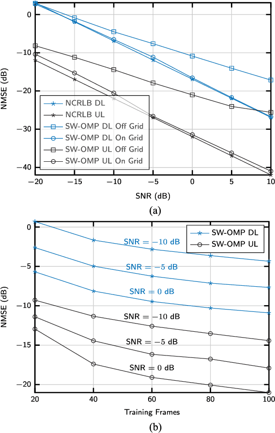 Figure 1 for Channel Estimation and Hybrid Precoding for Frequency Selective Multiuser mmWave MIMO Systems