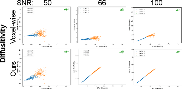 Figure 1 for MRI Parameter Mapping via Gaussian Mixture VAE: Breaking the Assumption of Independent Pixels