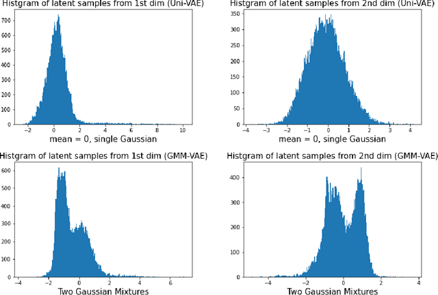 Figure 3 for MRI Parameter Mapping via Gaussian Mixture VAE: Breaking the Assumption of Independent Pixels