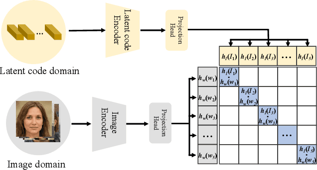 Figure 2 for Delving StyleGAN Inversion for Image Editing: A Foundation Latent Space Viewpoint