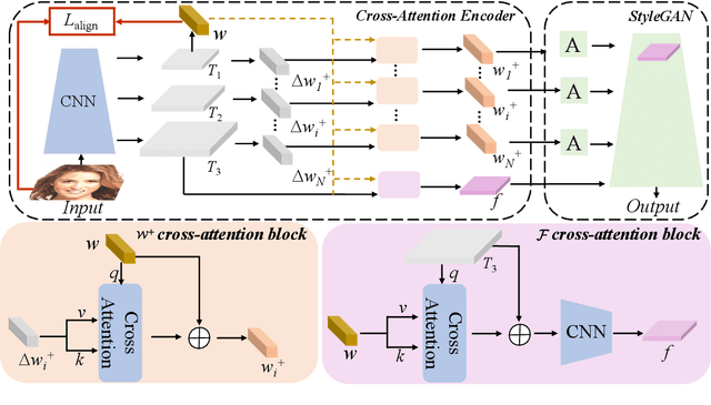 Figure 4 for Delving StyleGAN Inversion for Image Editing: A Foundation Latent Space Viewpoint