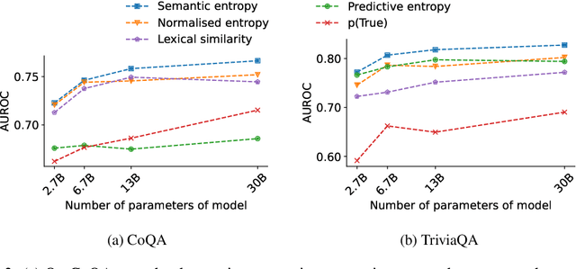 Figure 3 for Semantic Uncertainty: Linguistic Invariances for Uncertainty Estimation in Natural Language Generation