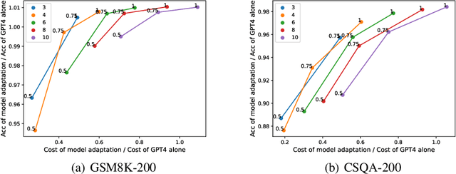 Figure 4 for Adaptive-Solver Framework for Dynamic Strategy Selection in Large Language Model Reasoning