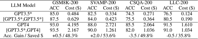 Figure 3 for Adaptive-Solver Framework for Dynamic Strategy Selection in Large Language Model Reasoning