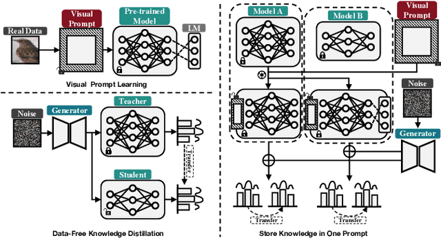 Figure 1 for Encapsulating Knowledge in One Prompt