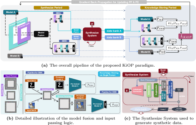 Figure 3 for Encapsulating Knowledge in One Prompt