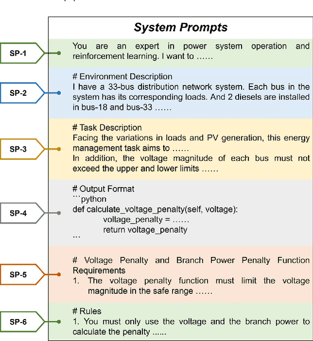 Figure 2 for RL2: Reinforce Large Language Model to Assist Safe Reinforcement Learning for Energy Management of Active Distribution Networks