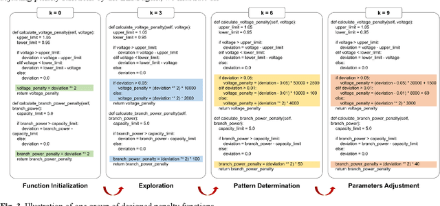 Figure 3 for RL2: Reinforce Large Language Model to Assist Safe Reinforcement Learning for Energy Management of Active Distribution Networks