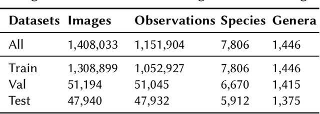 Figure 2 for Tile-Based ViT Inference with Visual-Cluster Priors for Zero-Shot Multi-Species Plant Identification