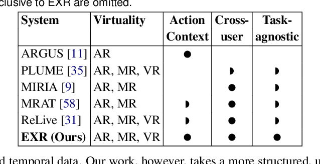 Figure 1 for Explainable XR: Understanding User Behaviors of XR Environments using LLM-assisted Analytics Framework