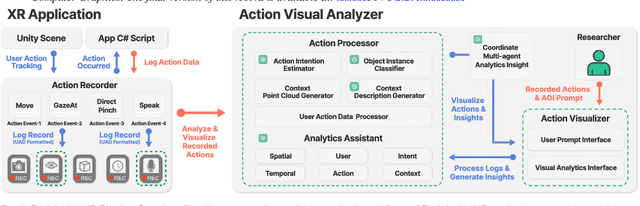 Figure 2 for Explainable XR: Understanding User Behaviors of XR Environments using LLM-assisted Analytics Framework