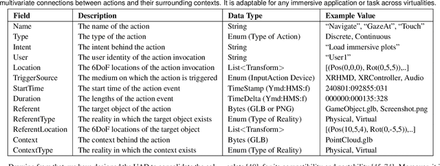 Figure 3 for Explainable XR: Understanding User Behaviors of XR Environments using LLM-assisted Analytics Framework