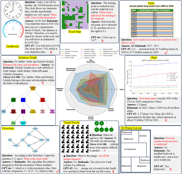 Figure 1 for Multimodal Self-Instruct: Synthetic Abstract Image and Visual Reasoning Instruction Using Language Model