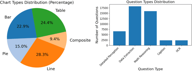 Figure 4 for Multimodal Self-Instruct: Synthetic Abstract Image and Visual Reasoning Instruction Using Language Model