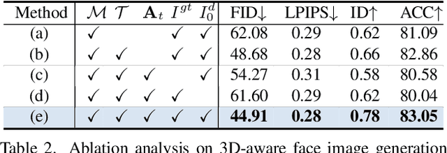 Figure 4 for Diffusion-driven GAN Inversion for Multi-Modal Face Image Generation