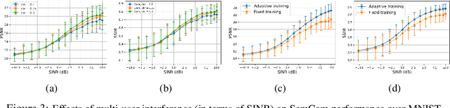 Figure 3 for Conditional Denoising Diffusion Autoencoders for Wireless Semantic Communications