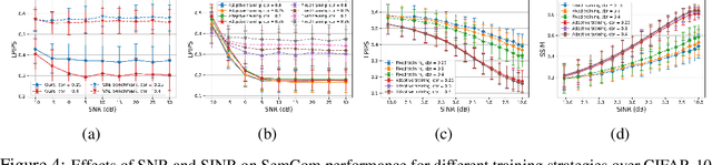 Figure 4 for Conditional Denoising Diffusion Autoencoders for Wireless Semantic Communications