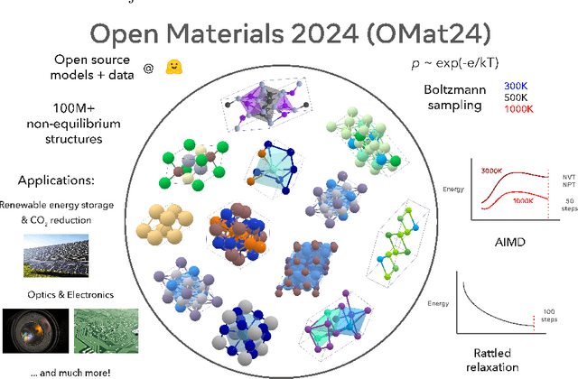 Figure 1 for Open Materials 2024 (OMat24) Inorganic Materials Dataset and Models