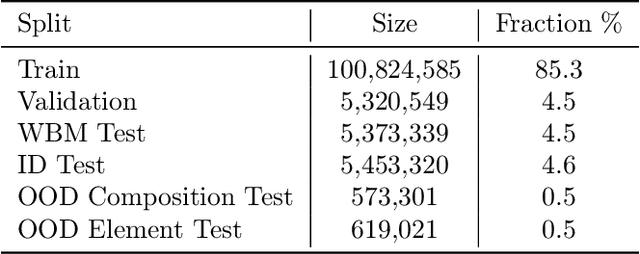 Figure 2 for Open Materials 2024 (OMat24) Inorganic Materials Dataset and Models