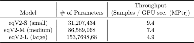 Figure 4 for Open Materials 2024 (OMat24) Inorganic Materials Dataset and Models