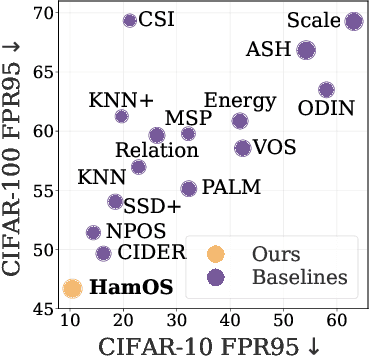 Figure 1 for Outlier Synthesis via Hamiltonian Monte Carlo for Out-of-Distribution Detection