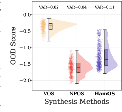 Figure 3 for Outlier Synthesis via Hamiltonian Monte Carlo for Out-of-Distribution Detection