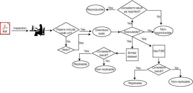 Figure 3 for A Study on Reproducibility and Replicability of Table Structure Recognition Methods