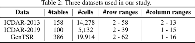 Figure 4 for A Study on Reproducibility and Replicability of Table Structure Recognition Methods