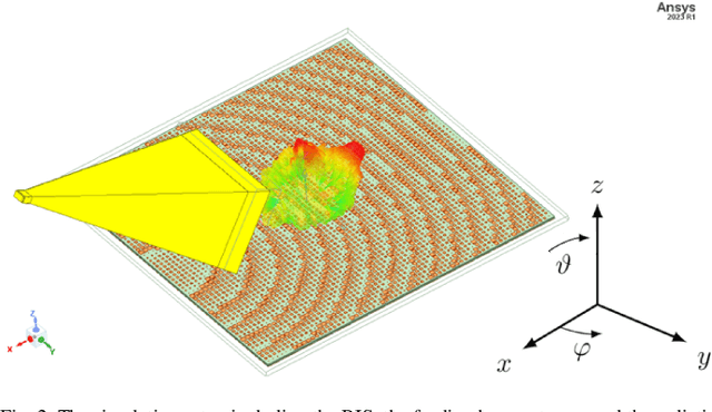 Figure 2 for D-Band RIS as a Reflect Array: Characterization and Hardware Impairments Study